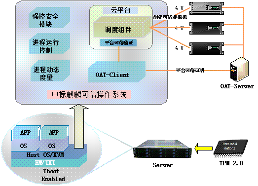中标麒麟可信操作系统 中标麒麟可信操作系统