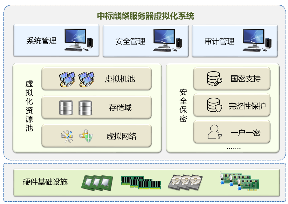 系统组成示意图 系统组成示意图
