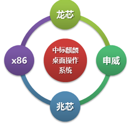 同源开发,跨平台支持,相同用户体验 同源开发,跨平台支持,相同用户体验