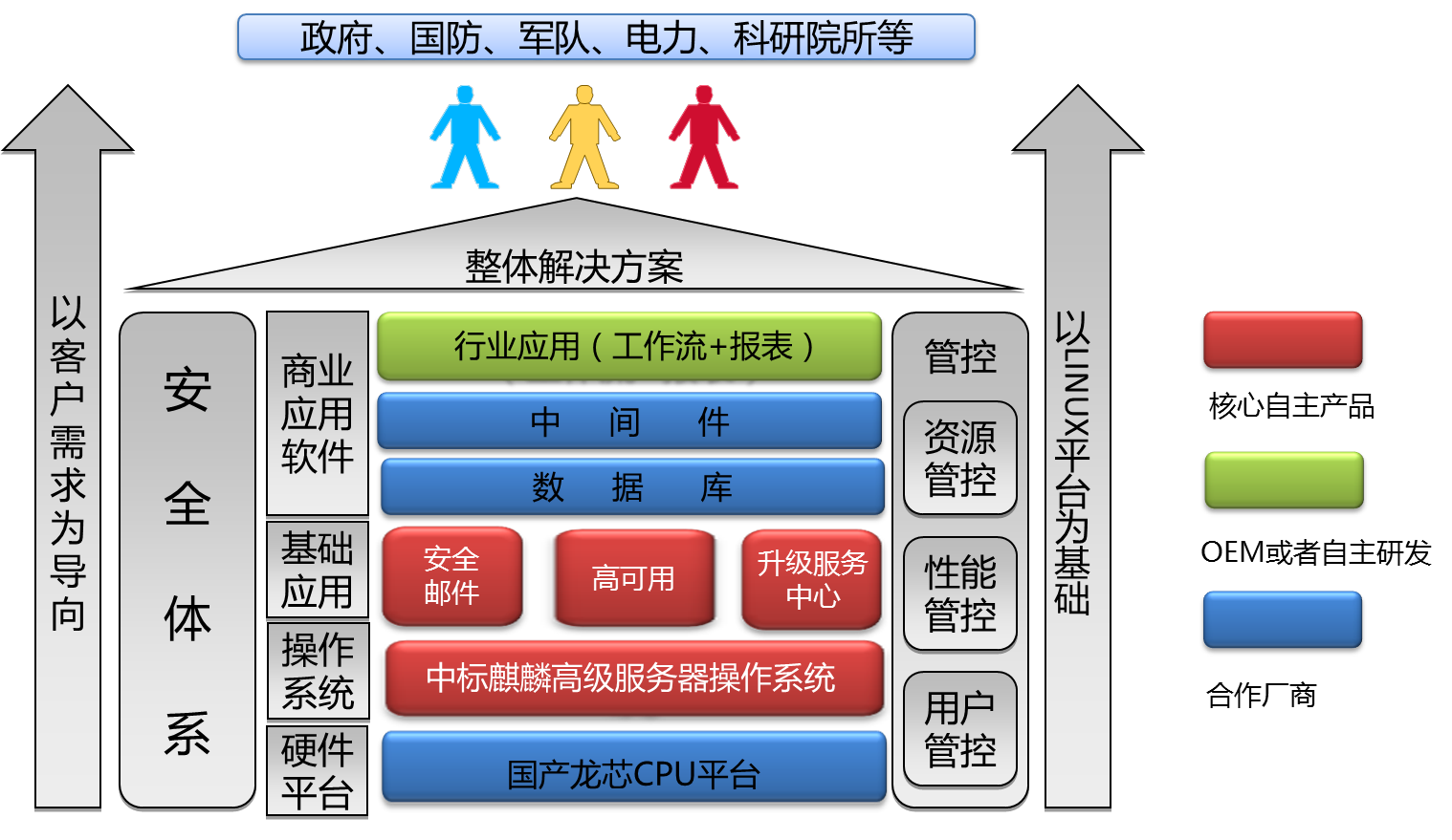 应用场景 应用场景