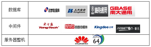 良好的软硬件兼容性 良好的软硬件兼容性