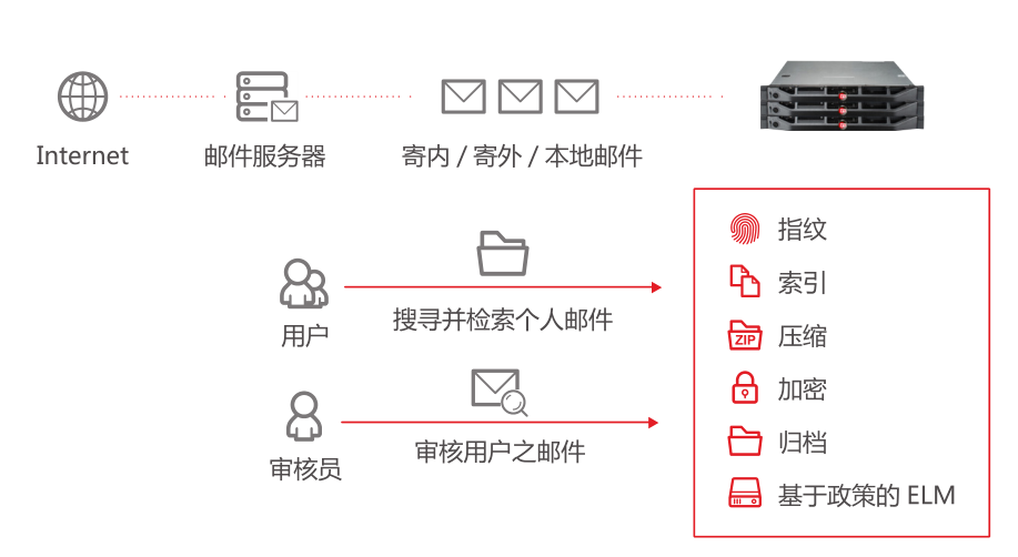 1569316182641246.png 邮件归档.png