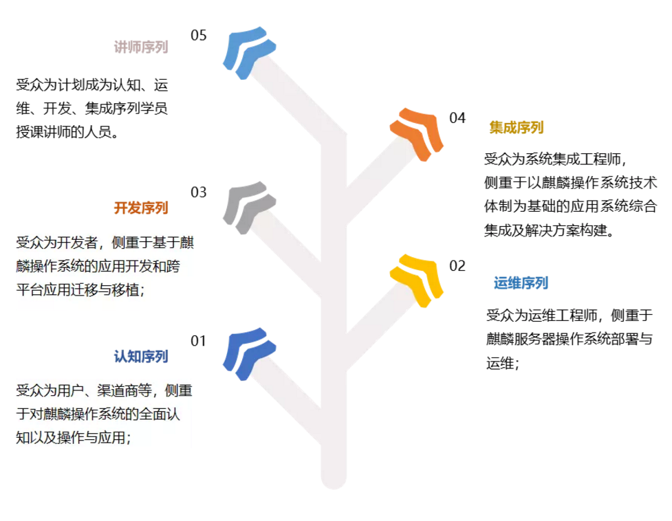 打造培训品牌，共建人才生态