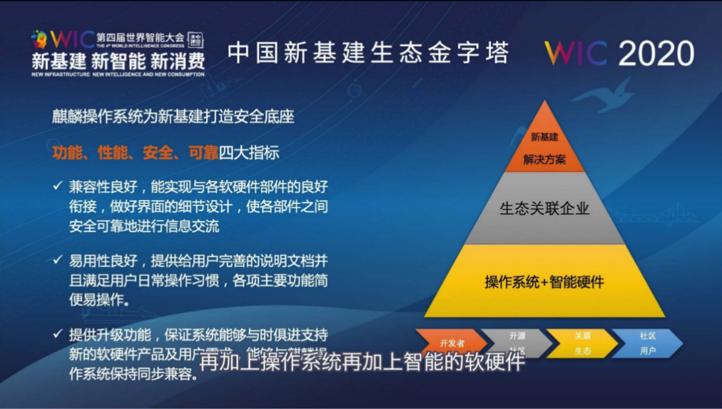 麒麟软件执行总裁孔金珠在第四届世界智能大会发表演讲 麒麟软件执行总裁孔金珠在第四届世界智能大会发表演讲