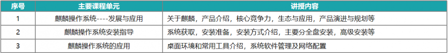 “百城百万”麒麟操作系统培训,火热报名中! “百城百万”麒麟操作系统培训,火热报名中!
