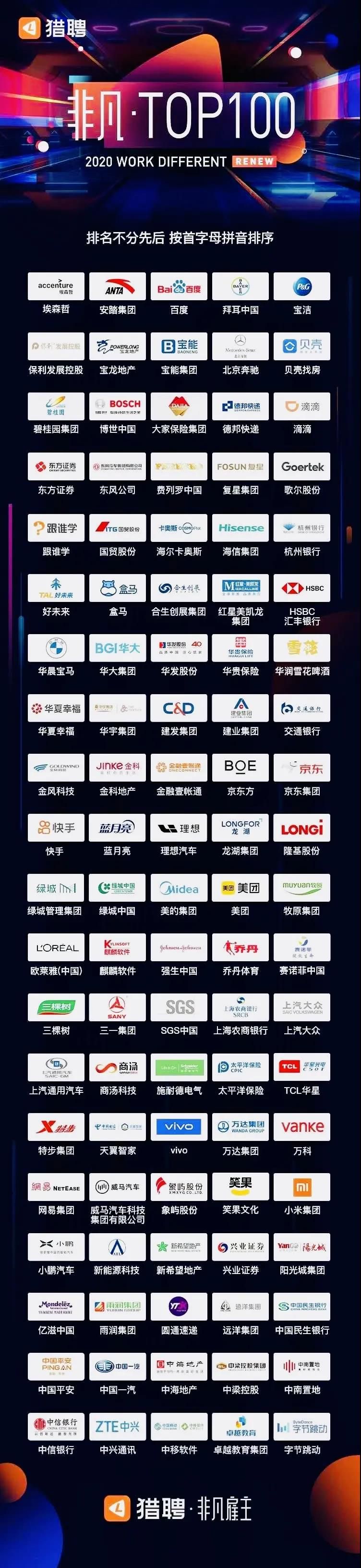 麒麟软件成功入围猎聘2020"非凡雇主"TOP100名单！