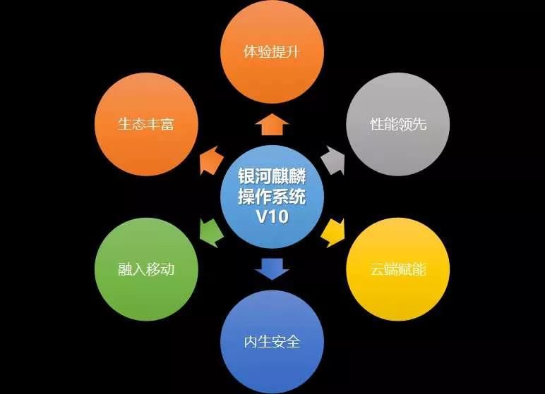 开放下载！银河麒麟操作系统V10试用申请中