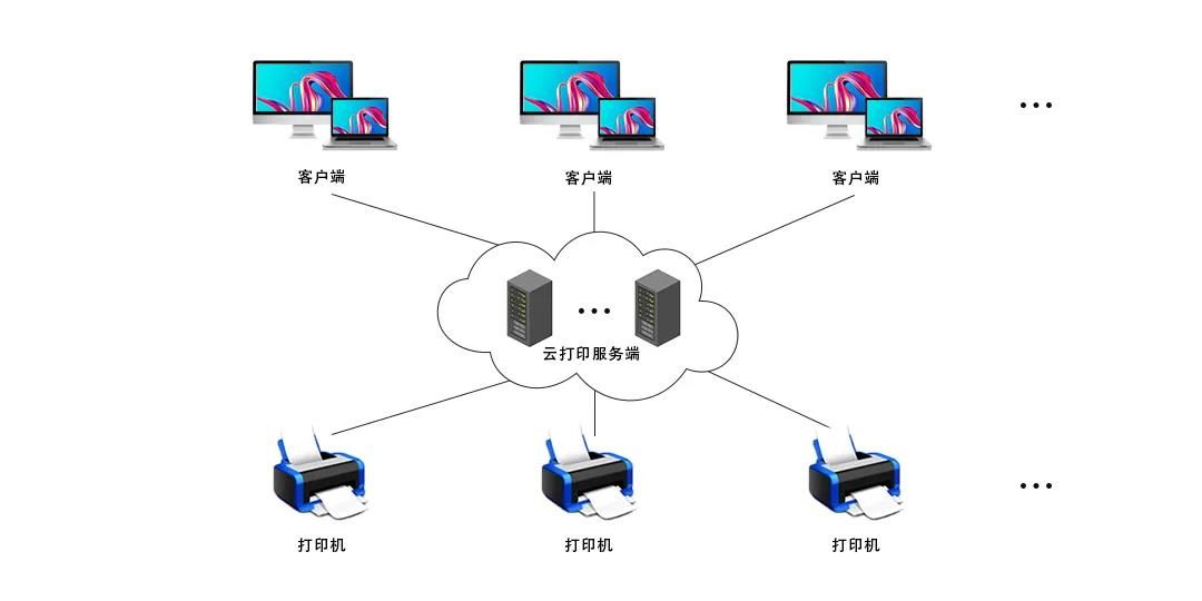 麒麟云打印具有哪五大核心功能？