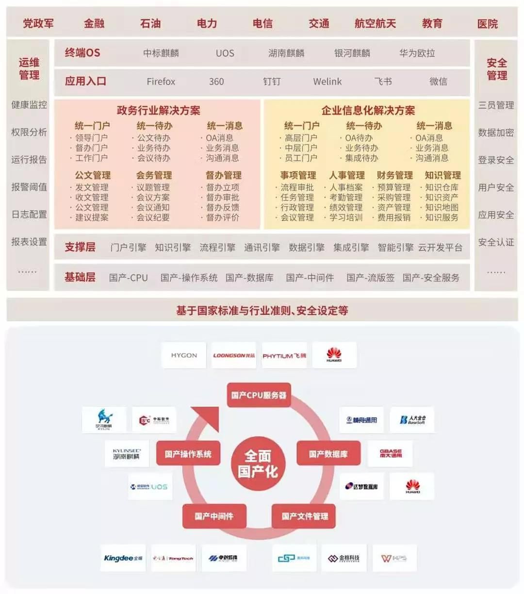麒麟软件与蓝凌OA系统全面适配，助力信创产业发展
