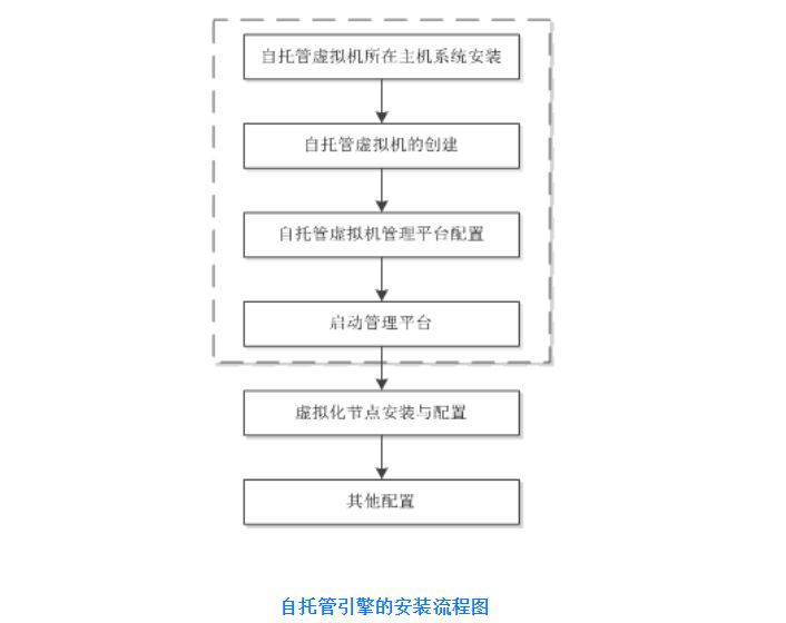 银河麒麟：让虚拟化更轻盈