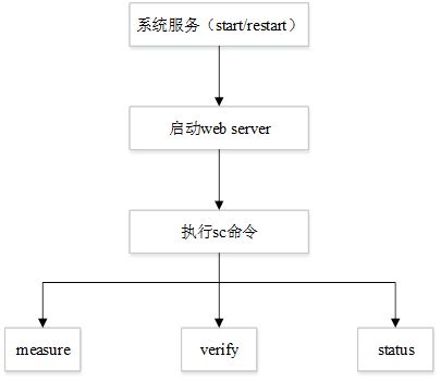 细数银河麒麟5大虚拟化安全功能，让安全无懈可击！
