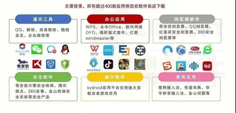 银河麒麟：V10究竟哪里好？开箱测评，瞬间明了！
