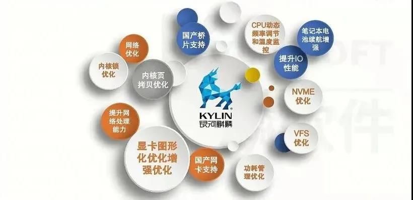 银河麒麟：V10究竟哪里好？开箱测评，瞬间明了！
