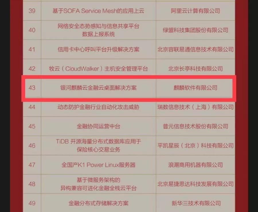 助力金融科技！麒麟软件获“创新突出贡献奖”