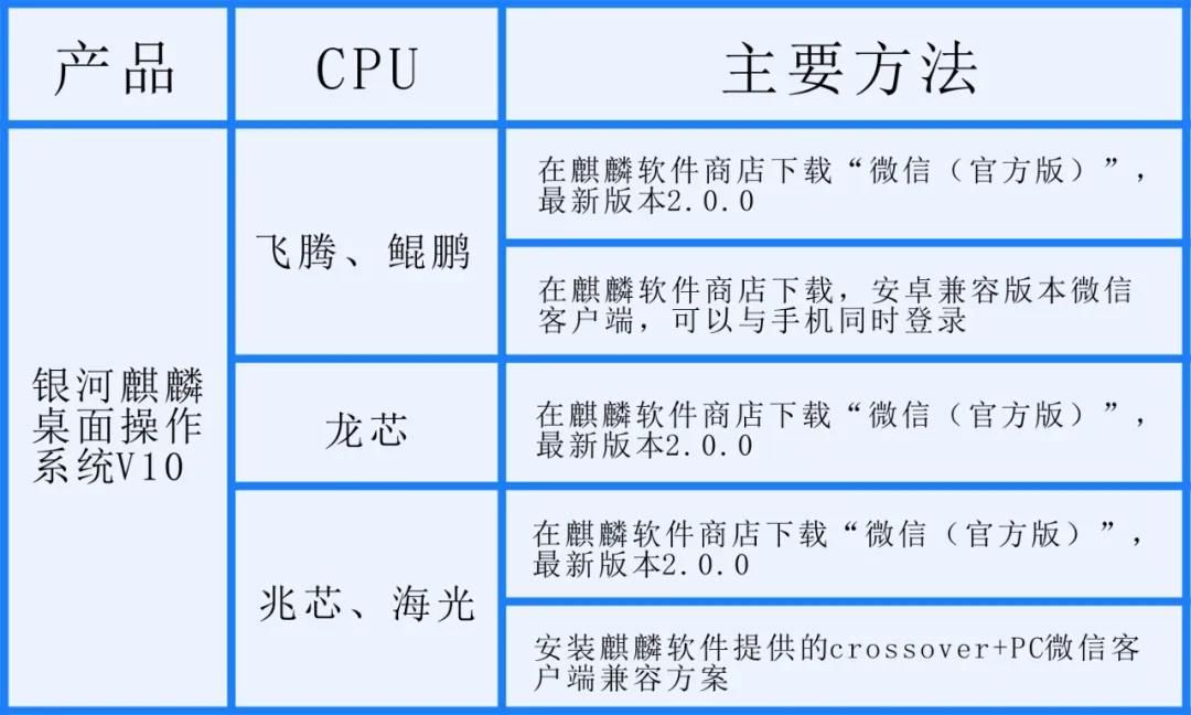 新版微信登陆银河麒麟V10！不再需要白名单！