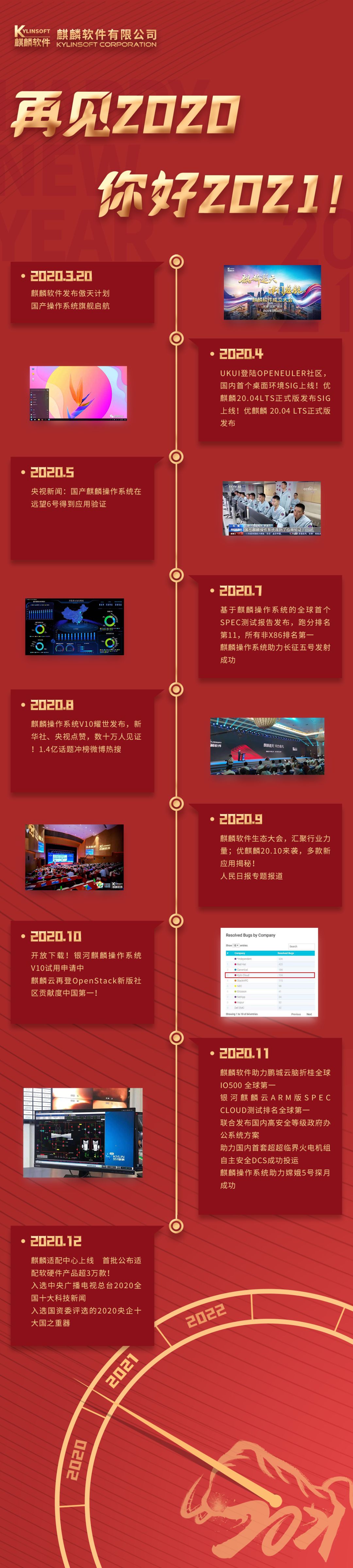 再见2020 你好2021！