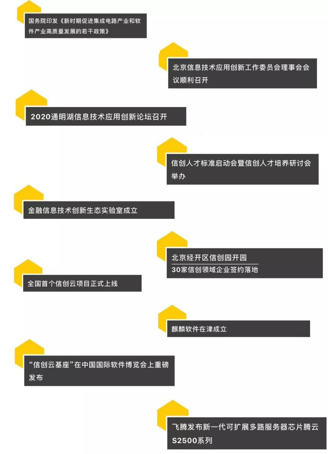图说：被评为信创事件的TOP10