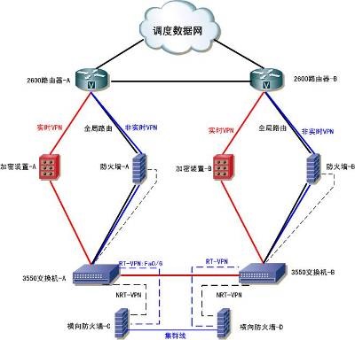 南网项目部署国产操作系统图 南网项目部署国产操作系统图