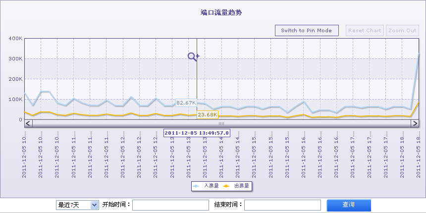 天津联通资源管控系统界面 天津联通资源管控系统界面