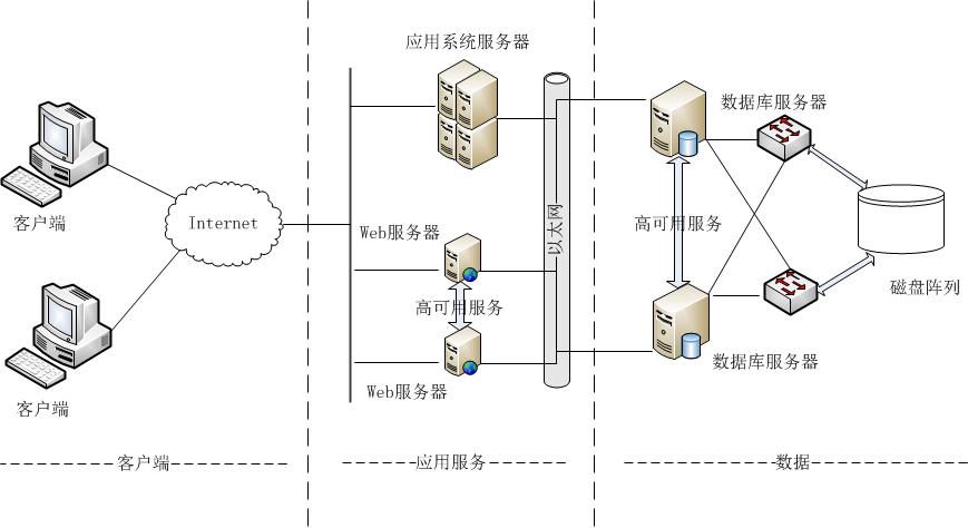 交通监测系统部署国产中标麒麟操作系统 交通监测系统部署国产中标麒麟操作系统